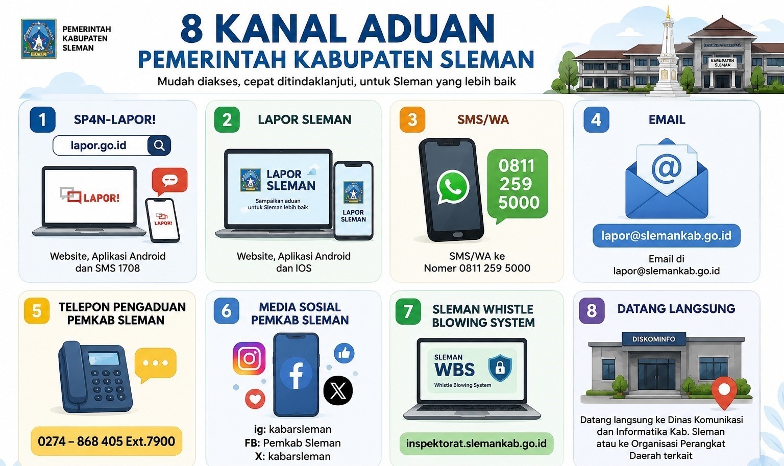 Pemkab Sleman Terus Perkuat Sosialisasi Kanal Aduan Lapor Sleman
